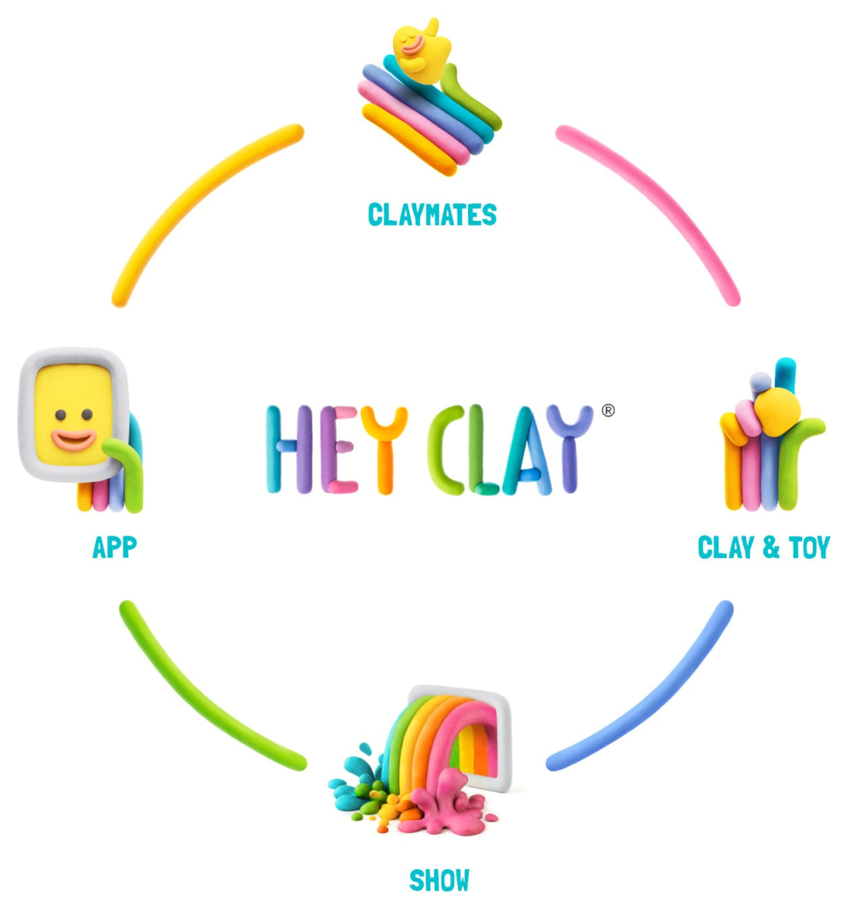 Hey Clay schema met kleurrijke kleifiguren dat de app, het boetseren en het spelen met elkaar verbindt